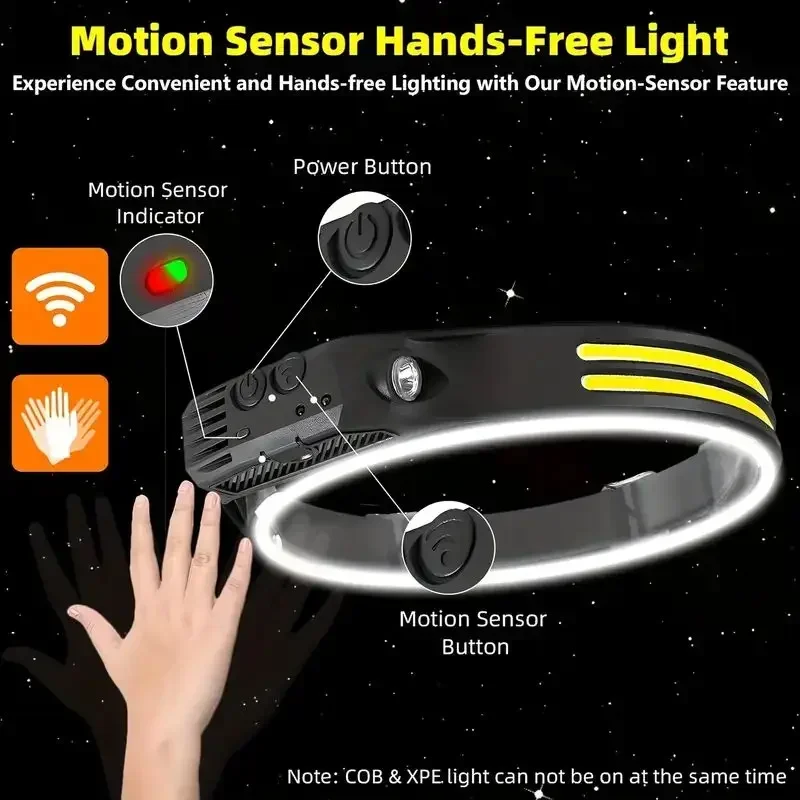 Lampu Kepala Sensor LED dengan - Fish Finder Battery ulasan dan harga