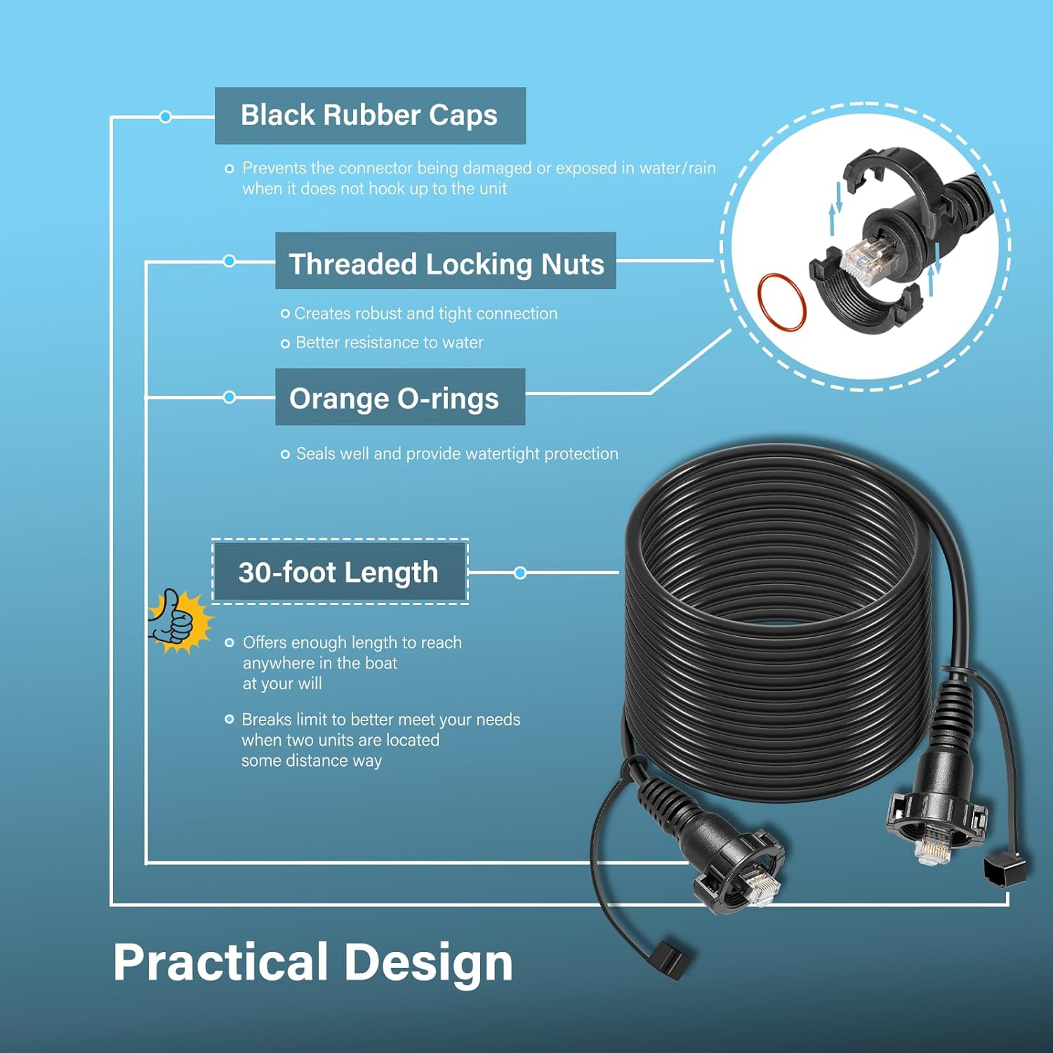 Kabel Jaringan Laut 30 Kaki un - Fish Finder Cable ulasan dan harga